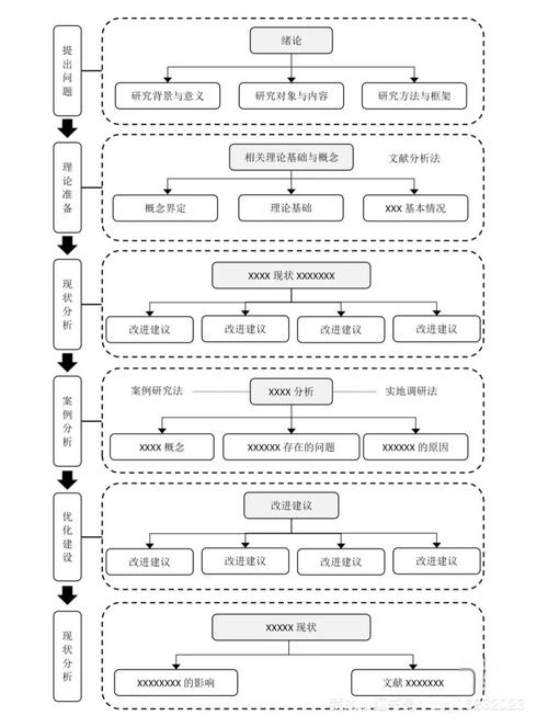 神经肌肉本体感觉促进技术_本体感觉促进技术关键技术_如何在imToken钱包官方网址中促进技术创新？