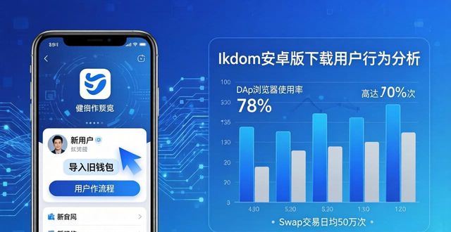 安卓行为管理软件_安卓实现动态运行apk_最新imToken安卓版下载app的行业动态与用户行为
