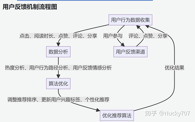 深入探讨imToken官网下载1.0版的用户反馈机制？_反馈问题是什么意思啊_反馈官方