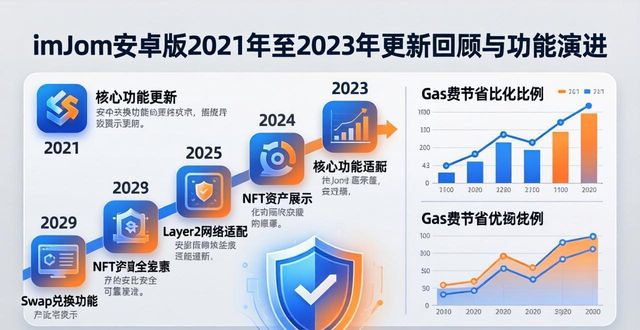 钱包app下载安装安卓版_imToken钱包安卓版的版本更新历史回顾_钱包最新版本