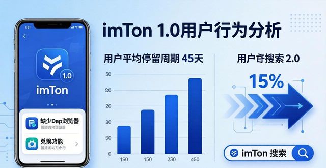 国元领航手机版下载官网下载_深入了解imToken官网下载1.0版的用户行为分析_国金证券手机版下载官网下载