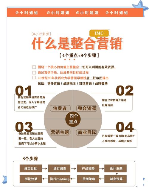 imweb团队_如何在imToken最新版2.0中展示团队项目？_imtoken技术团队