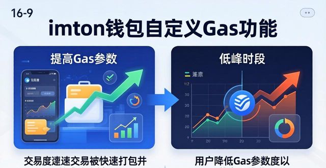 支付宝钱包下载手机版官方下载_钱包的定义_412. imToken 钱包官方下载 支持自定义 Gas 吗?