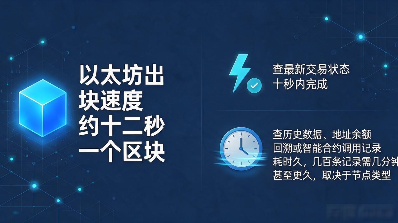 数字货币查询时间_数字货币交易记录查询需要等多久_比特币以太坊查链上数据耗时差异