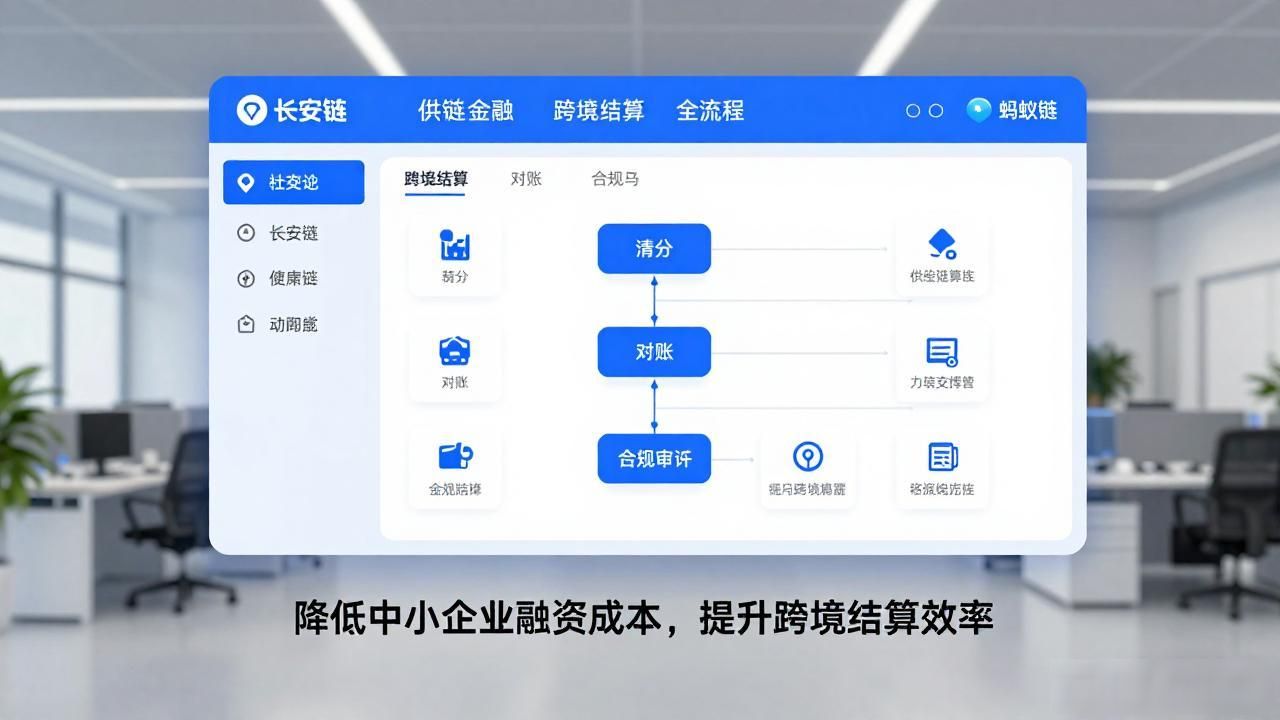 国产商业数字货币供应链金融应用_有潜力的国产数字货币_数字人民币试点城市及落地场景