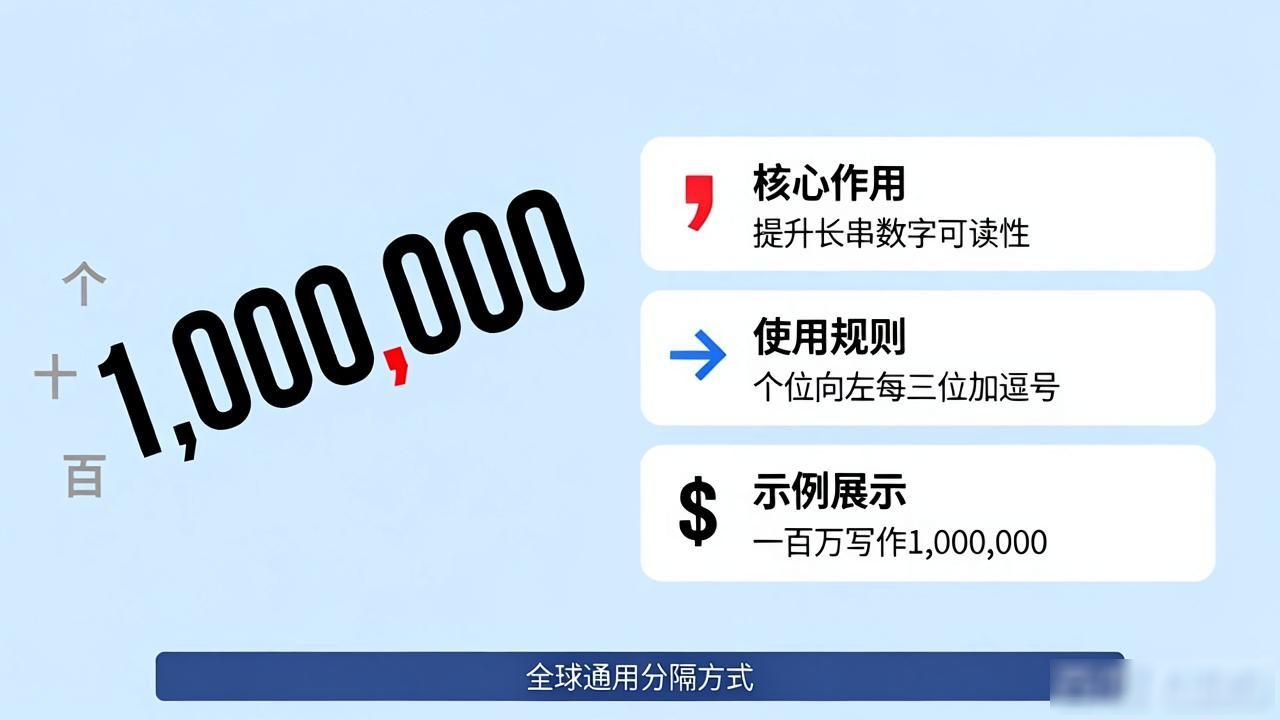 千位分隔符使用规则_货币数字表示法_货币数字书写规范