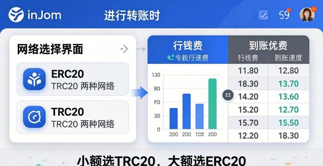 钱包如何转账_钱包钱转银行卡是不有手续费吗_如何在imToken钱包官方网址中实现便捷转账?