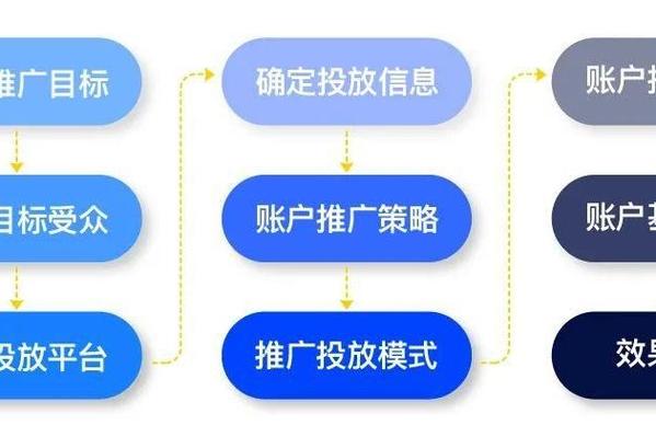 如何通过imToken钱包App制定营销计划_钱包市场现状分析_钱包运营