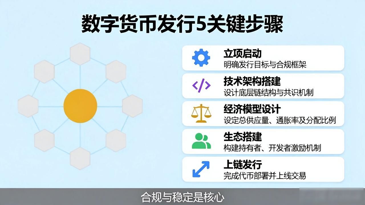 数字货币发行流程_合规审查与法律监管_数字货币发行图流程