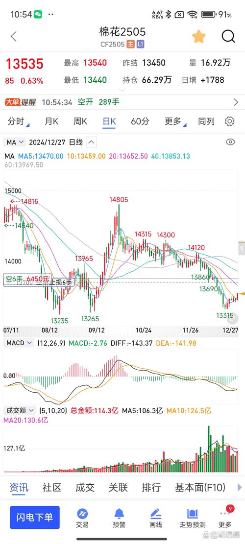 洞察力分级_洞察力搭配_imToken最新版获取市场洞察力的数据分析