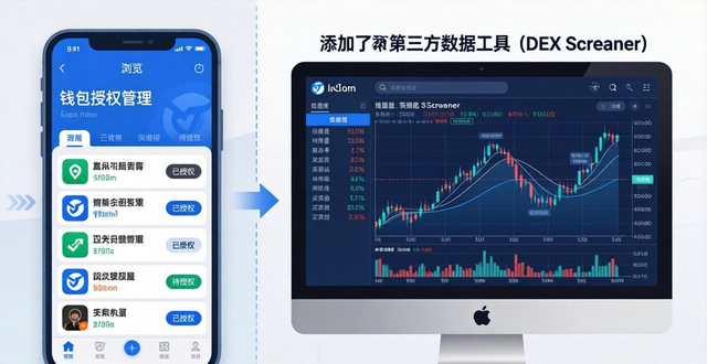 动态追踪+保本_如何在imToken钱包App上追踪市场动态_止损价动态追踪