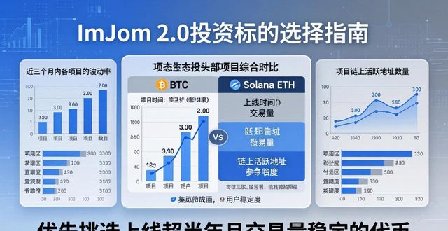 如何在imToken下载2.0版中进行优质投资?_优质投资平台_最新投资app下载