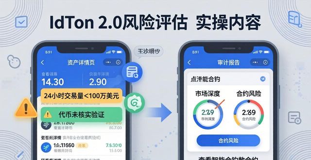 投资风险评估_学习如何使用imToken最新版2.0进行投资风险评估?_风险投资评估的基本步骤