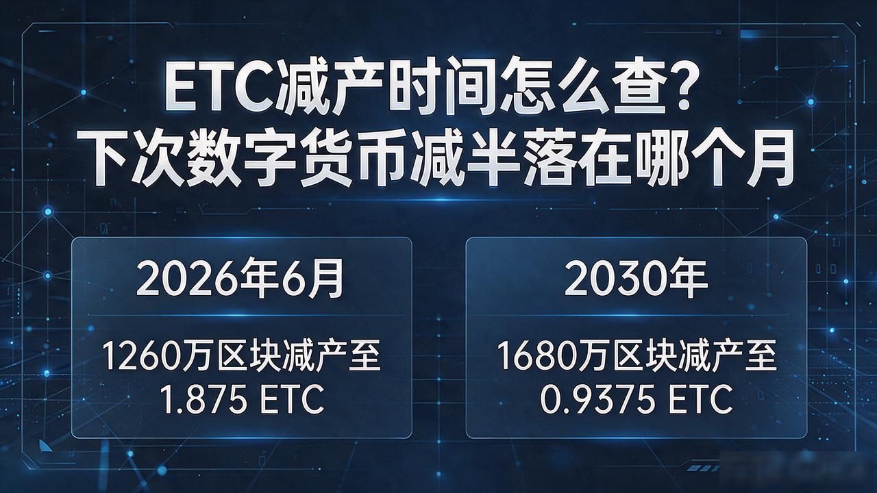 etc数字货币减产是什么时候_ETC挖矿减产对矿工收入影响分析_ETC减半周期规律与区块奖励计算