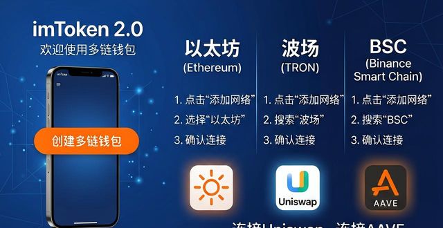 国际网络服务_国际网络网站_如何利用imToken官网下载2.0国际版创建专家网络?