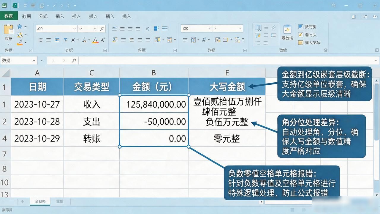excel数字转为大写货币_Excel转换数字到人民币大写_VBA自定义函数实现数字转大写