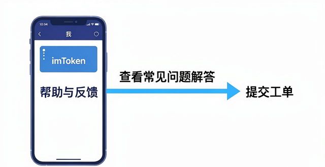 imToken 钱包官方下载|官方客服联系方式_imtoken钱包客服电话_im钱包客服在哪里